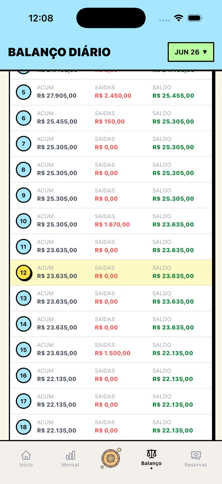 Tela Balanço Diário do Aurum listando, dia a dia, o acumulado, as saídas e o saldo de junho